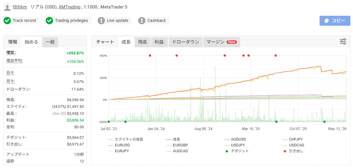 TideExplosive リアルフォワード